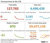 cvd - UK data summary : 1st June 2021