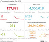 cvd - UK data summary : 4th June 2021