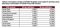 cvd - death statistics in England