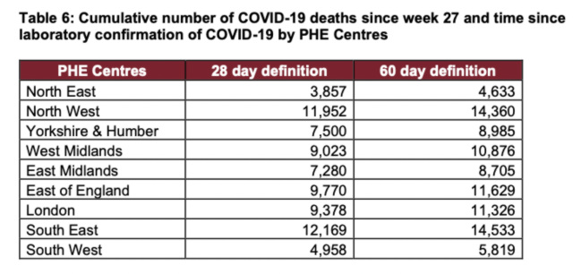 cvd - death statistics in England