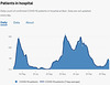 cvd - UK patients in Bolton hospital [2021-06-05]