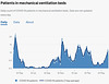 cvd - Bolton, patients on ventilation [2021-06-05]