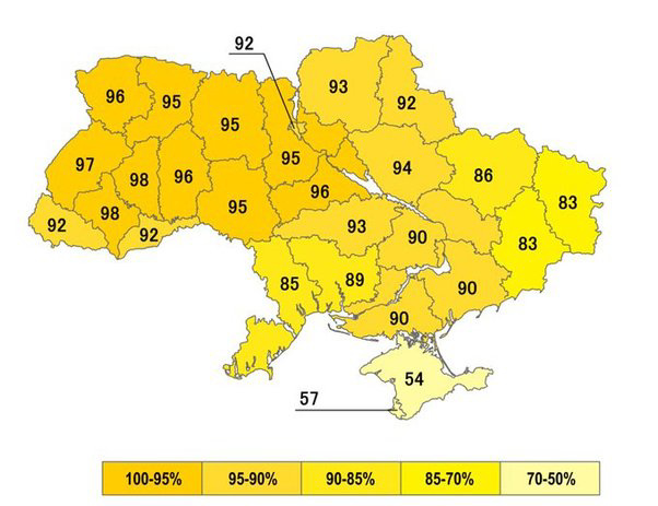 UKR - 1991 ref results