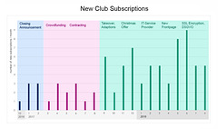 ipernity Club Subscriptions