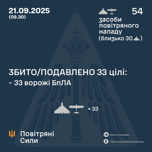 UKR[25] - sitrep : 21st Sept 2025 {pt1}