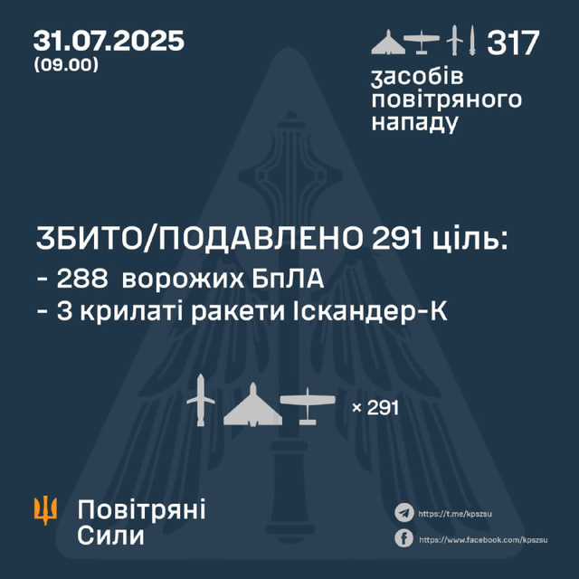 UKR[25] - sitrep : 31st July 2025 {Massive Attack}