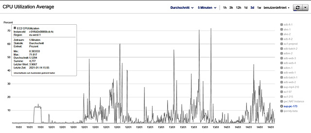 Upload Server Monitoring 2020-01-14