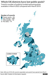 shv[8-22] - swimming pools, UK councils