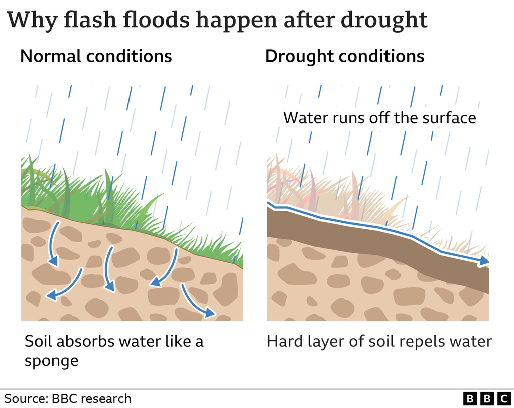 shw[8-22] - flash floods ; infiltration vs runoff