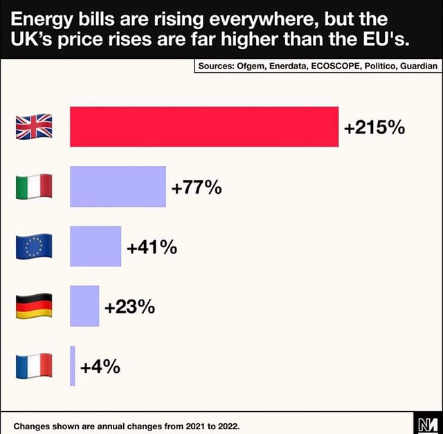 clch / CoLC - energy costs going up & up