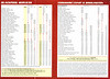 Primrose timetable Summer 2000 Page 2