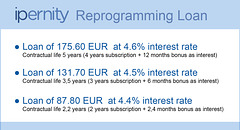 ipernity reprogramming loan