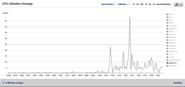 Upload Server Monitoring 2020-01-12