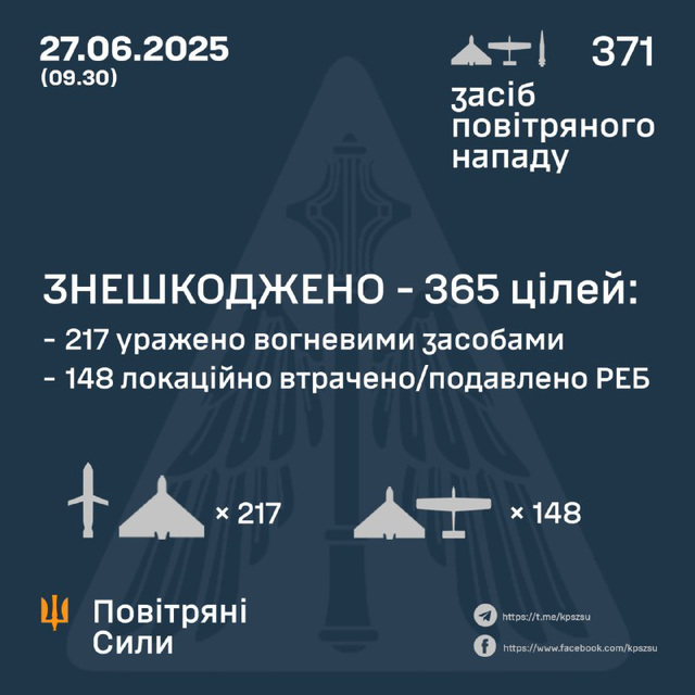 UKR[25] - sitrep : 27 June 2025 {pt1-Massive Attack}
