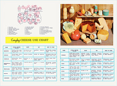 "50 Wonderful Ways To Use Cheese (4)", c1964
