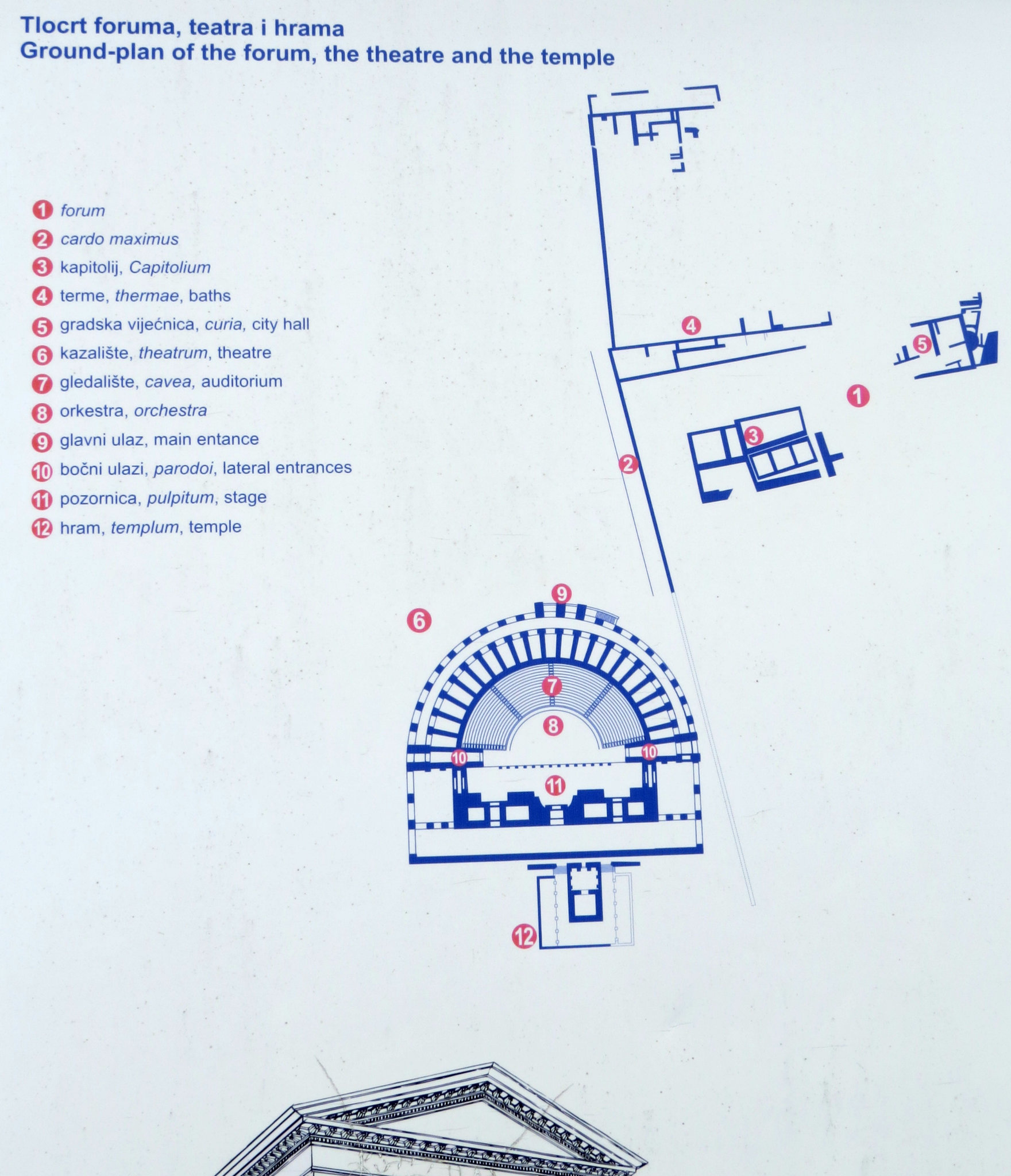 Salona : plan du théâtre et du forum.