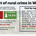 cym[25] - Welsh rural crime