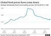 clch - food price index, recent changes[2021/23]