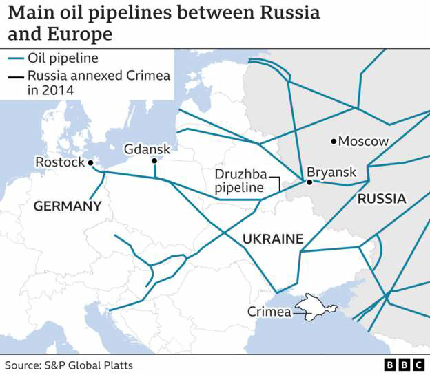 UKR - oil pipelines