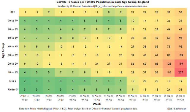 cvd - age mapped covid infections 2020