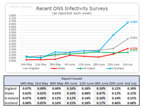 cvd - ONS weekly infections