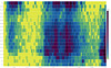 cvd - Northumberland cases, age heatmap, 12th July 2021