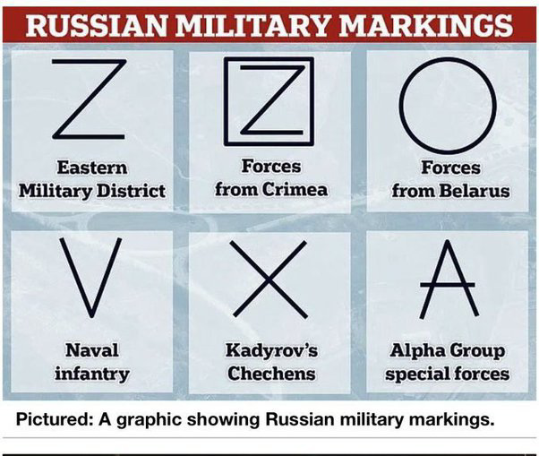 UKR - crib sheet for tank markings