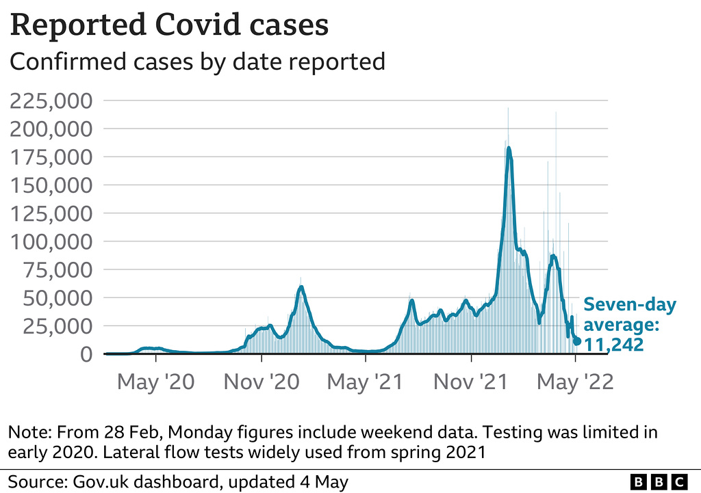 cvd - UK daily cases [+ra], 4th May 2022