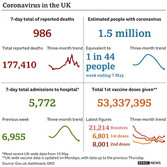 cvd - UK data summary : 16th May 2022