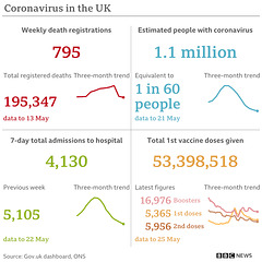 cvd - UK data summary : 26th May 2022