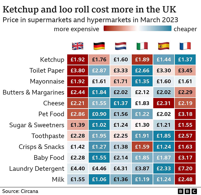 CoLC - basket totals compared {2 of 3}