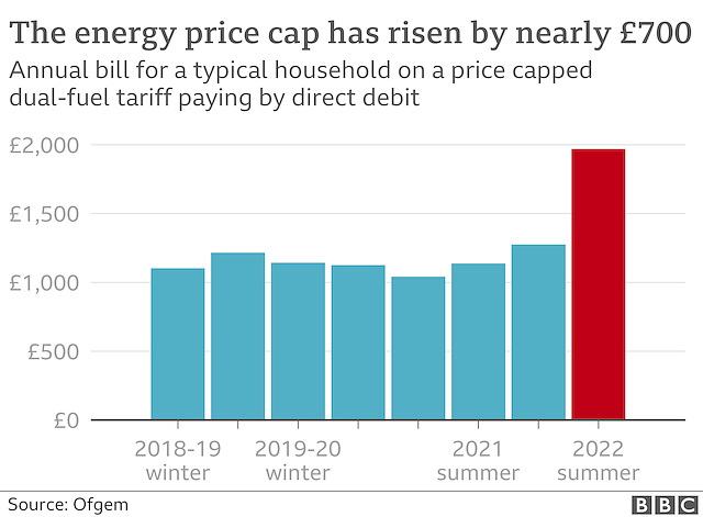 clch - energy price cap 2022