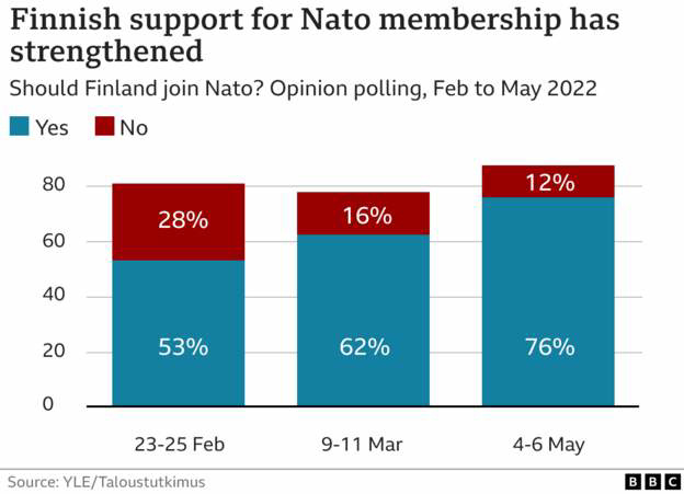 UKR - Finland & Nato