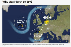 SoS[25] - Jet Stream twitches