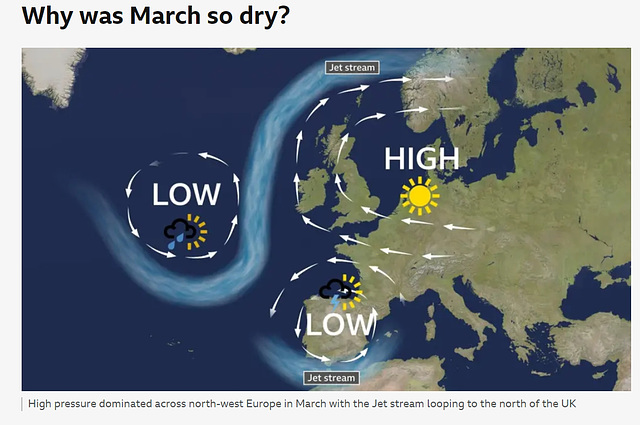 SoS[25] - Jet Stream twitches