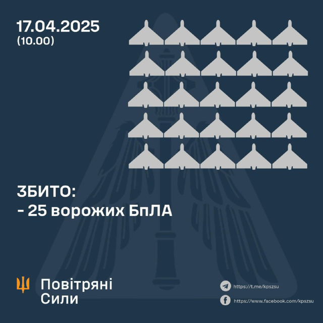 UKR[25] - sitrep : 17th Apr 2025