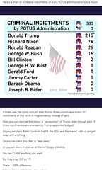 atm - Indictments, listed by POTUS