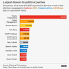 GE2024 - donations [14thJune2024]