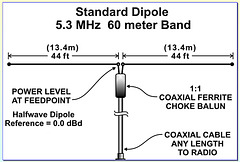 60m-dipole-SV1DB