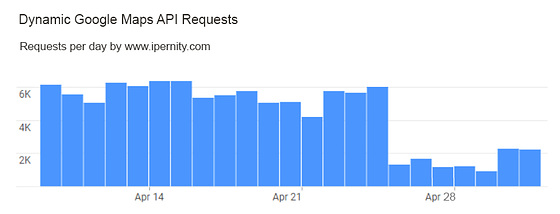 Dynamic Google Maps API Requests