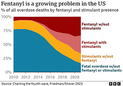 msa - us overdose deaths {2023}