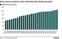 dthpn - abolitionist countries