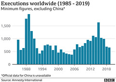 dthpn - executions, 1985 - 2019