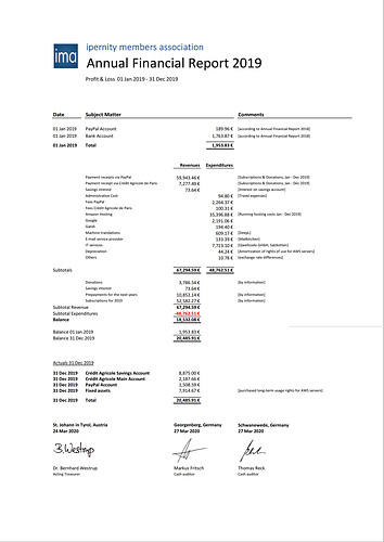 2019-12-31 ima Annual Financial Statement [EN]