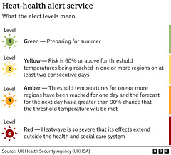 shw[8-22] - heat alert levels [UK]