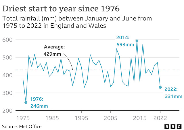 clch - rainfall, Jan-June, England & Wales