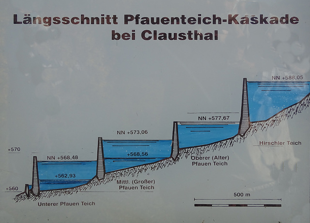 Teiche im Oberharzer Wasserregal