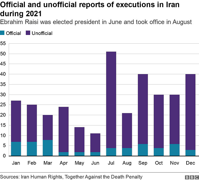 dpn - 1ranian executions, 2021