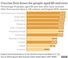 cvd - UK vaccine doses for over 80s (26th January 2021)