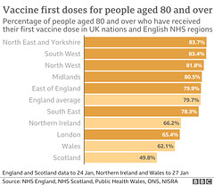 cvd - UK vaccine doses for over 80s (26th January 2021)